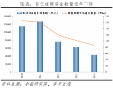 老龄达到65%以上