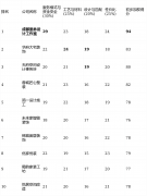 触的业从可能需要通过熟人保举或深度收集搜刮